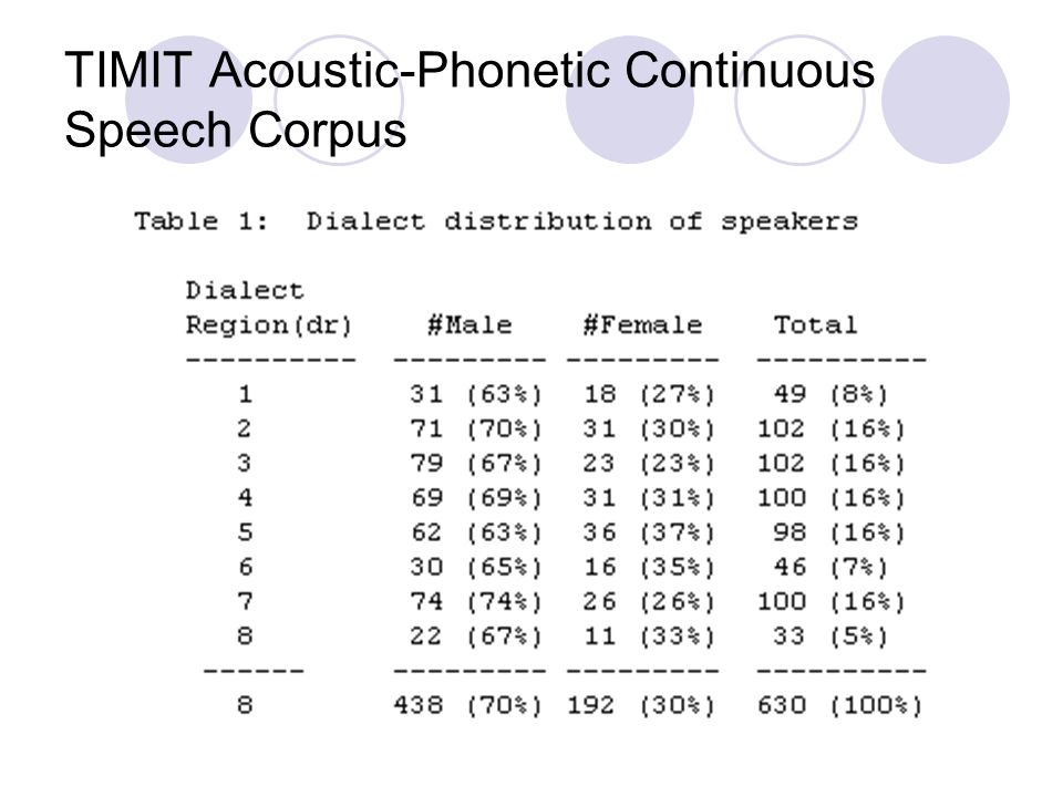 timit acoustic-phonetic continuous speech corpus
